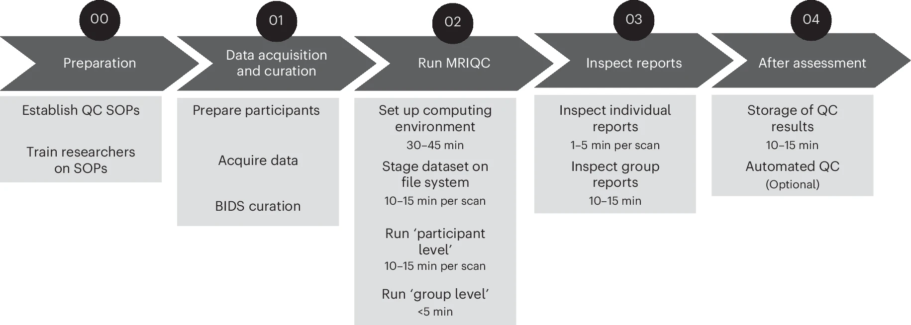 mriqc_protocol.png